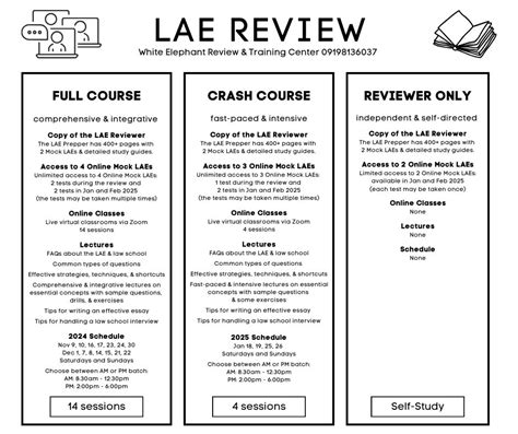 Online UP LAE Review .